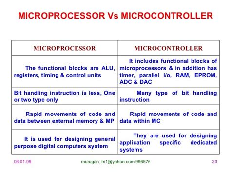 Image result for Difference Between Microprocessor and Microcontroller in Tabular Form