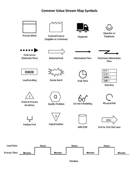 Common Value Stream Map Symbols: Hours Hours Hours | PDF
