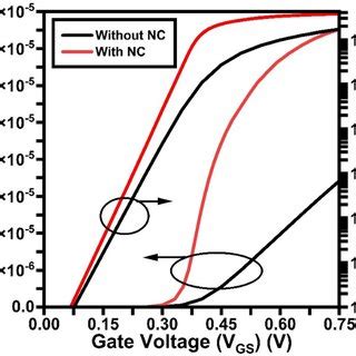 Afbeeldingsresultaten voor Logarithmic Scale Bandwidth Lan Data Transfer