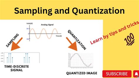 Sampling and Quantization with Diagram Example に対する画像結果