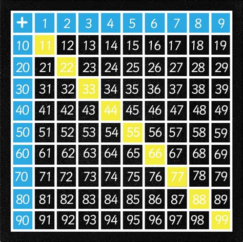 Addition of Negative Table に対する画像結果