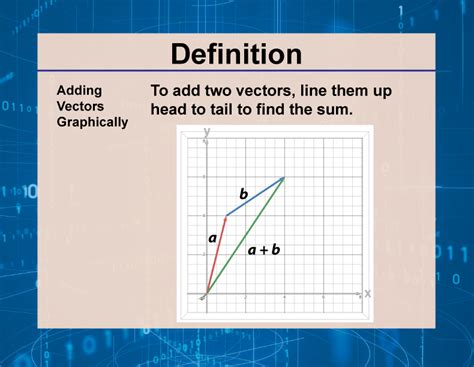 Image result for What Is a Vector in Math
