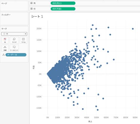 Image result for Tableau Distribution