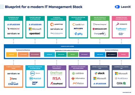 Toradh íomhá ar Sofware Stack Diagram