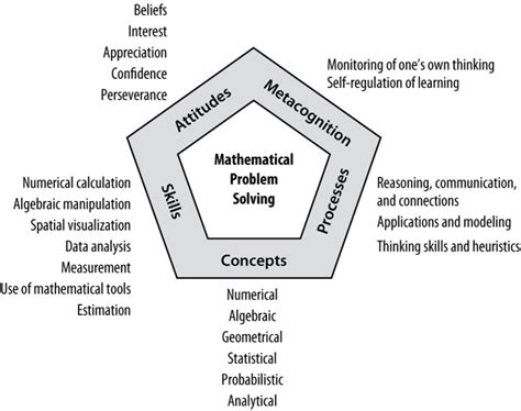 Image result for Math Framework