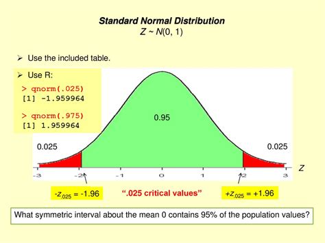 Image result for Quantile of Order of Normal Distribution
