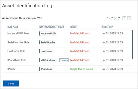 Image result for Asset ID