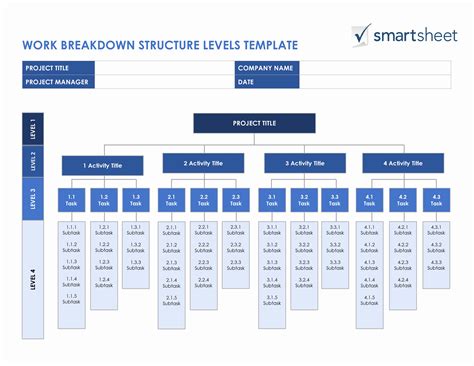 Image result for Work Breakdown Structure Template for Excel