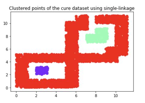 Colors in Clustering Python に対する画像結果