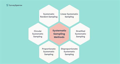 Image result for Systematic Random Sampling Examples