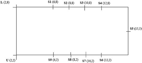 Image result for Inline Layout FMS