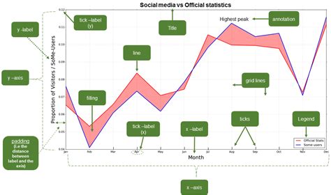 Image result for Simple Plot Python