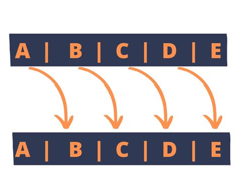 Decrypt Caesar Cipher Python に対する画像結果