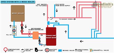 Residential Boiler System Diagram with Well に対する画像結果