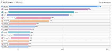 Afbeeldingsresultaten voor Zip Code Map around 46268