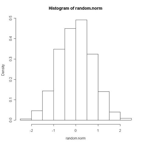 Image result for Normal Stat