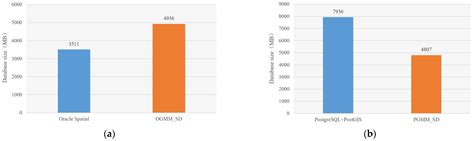 Afbeeldingsresultaten voor Grid Colection HTML