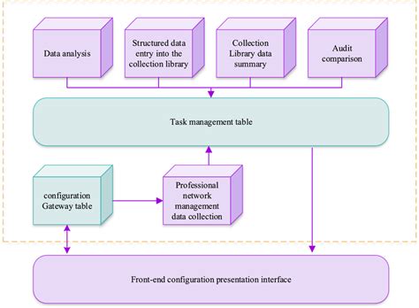 Bildergebnis für Definition of Task Management