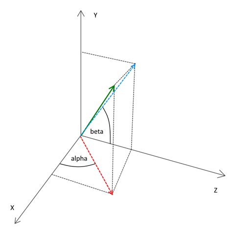 Vector Math Transformation From 2D to 3D に対する画像結果