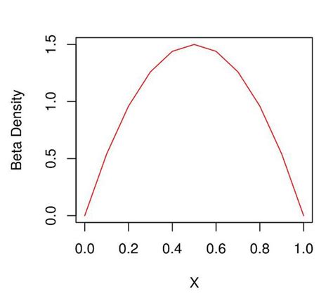 Beta Distribution Function Formula に対する画像結果
