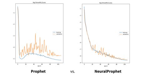 Image result for Top Data Science Algorithms Neuralprophet