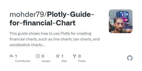 Image result for Plotly Indicator Chart