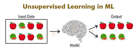 Image result for Supervised and Unsupervised Machine Learning Algorithms