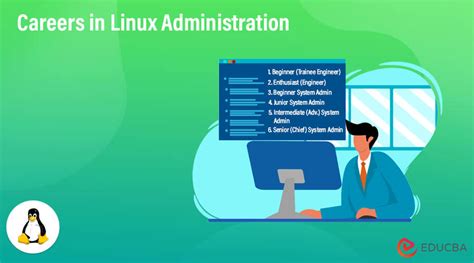 Toradh íomhá ar Linux Administration BSc Computer Science