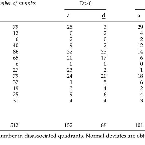 Image result for Random Normal Deviates Table