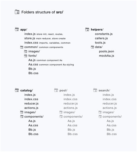 Image result for Feature Folder Structure for React Project