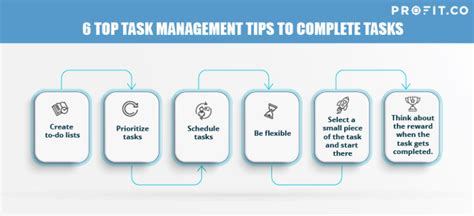 Image result for Task Management Who Is Responsible