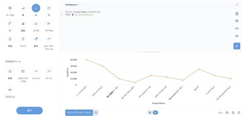 Metabase Developer に対する画像結果