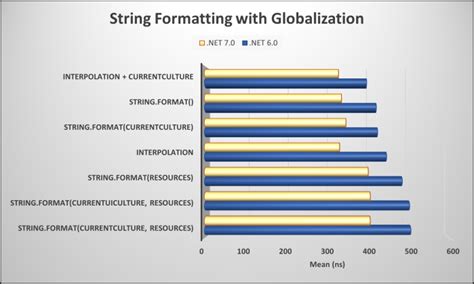 Resource String માટે ઇમેજ પરિણામ