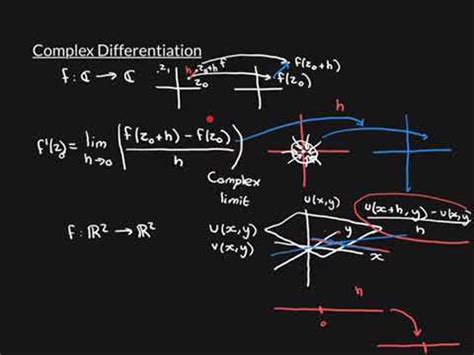 Image result for Complex Differentiation of a Function