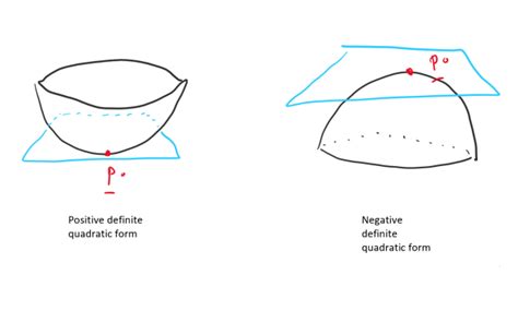 Toradh íomhá ar Multivariate Differential Calculus