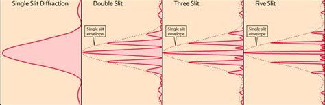 Intensity Pattern for Diffraction Grating ಗಾಗಿ ಇಮೇಜ್ ಫಲಿತಾಂಶ