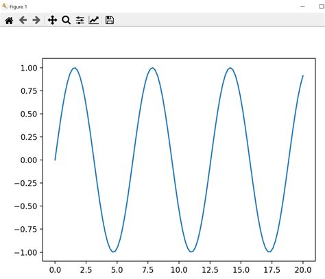 Image result for Terminal in vs Code Runs Matplotlib but Text Editor Does Not