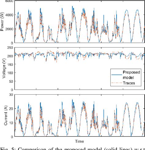 Image result for PV Panel Model