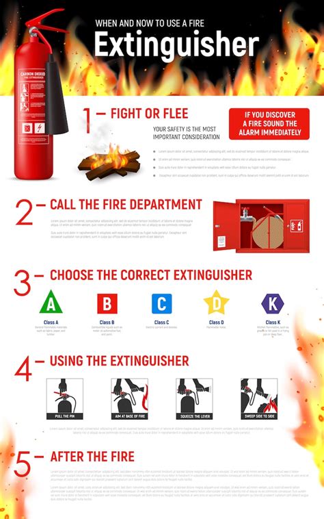 Image result for Fire Extinguisher Poster