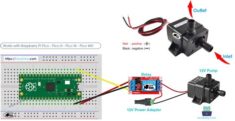 Toradh íomhá ar Raspberry Pi Water Pump