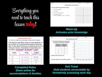 Image result for Function Math Rules