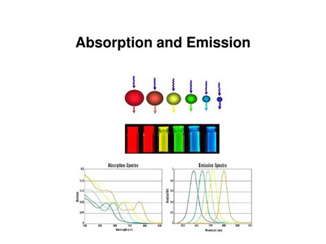 Core-Shell Material に対する画像結果