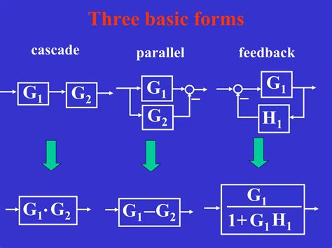 Image result for Basic Block Control Flow Graph