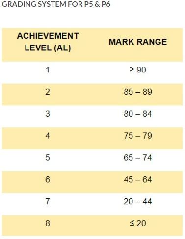 Image result for Compound Grading System