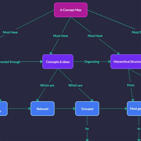 Creating a Concept Map に対する画像結果