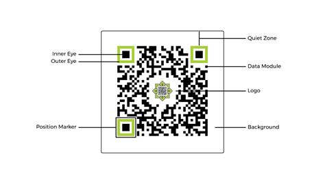 Image result for QR Code How It Works