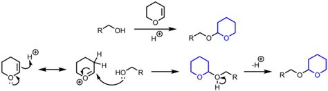 THP Molecule に対する画像結果