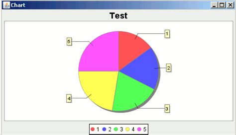 Image result for Java Spring Boot Pie-Chart Create