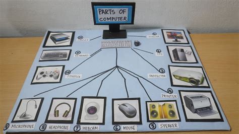 Afbeeldingsresultaten voor Project Related to Computer Class 9