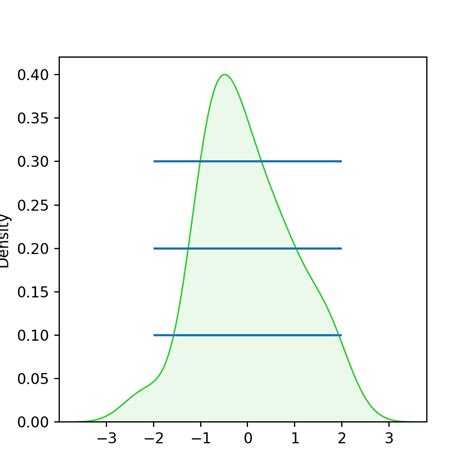 Afbeeldingsresultaten voor Python Vertical Line Plot